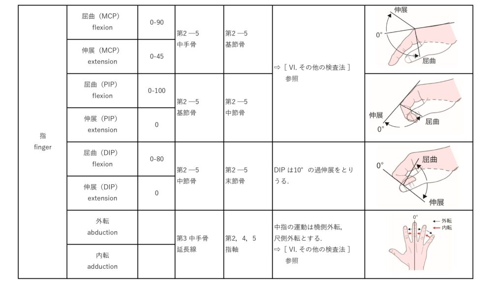 ROM-4